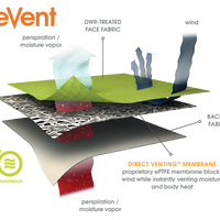 Prestige Heavy Jacket